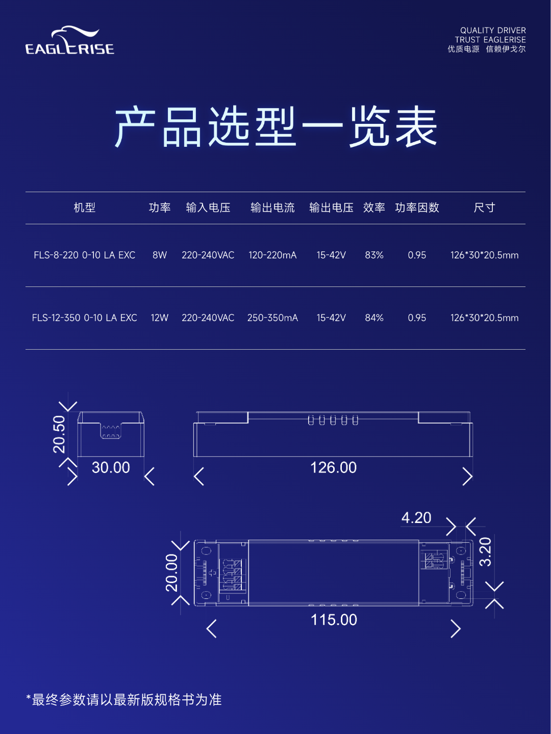 智能调光 备货省心，这款0-10V调光电源太能打!